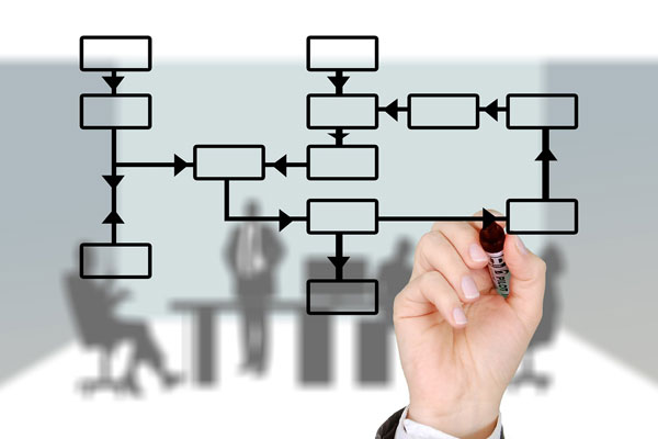 Business strategy visual